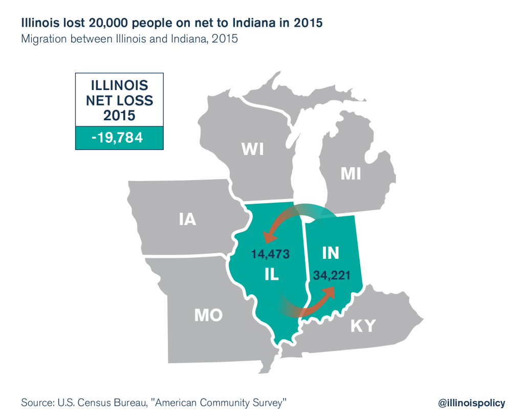 flat tax illinois