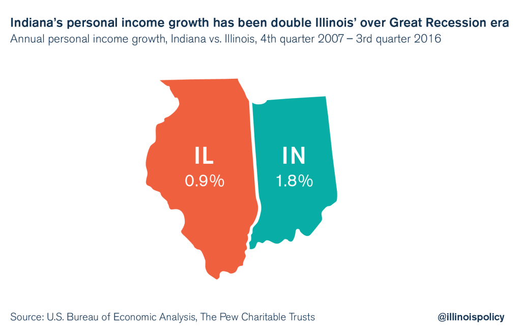 illinois personal income growth