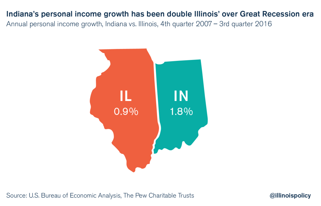 Income Growth IL IN Graphic 1 Rev 1024x657 