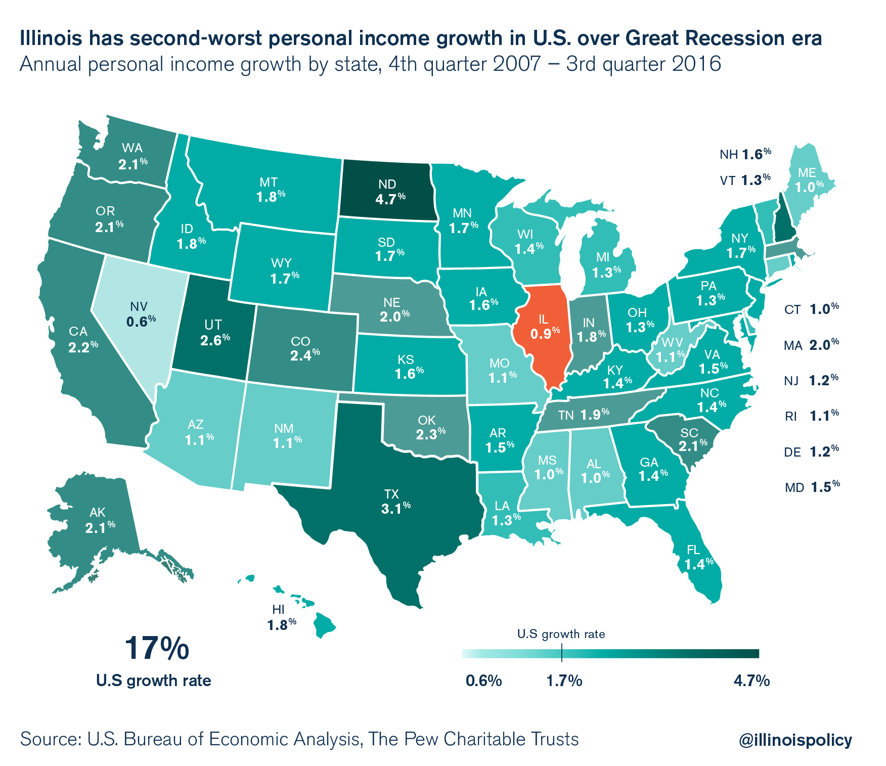 illinois personal income growth