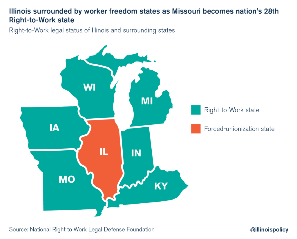 illinois labor right to work