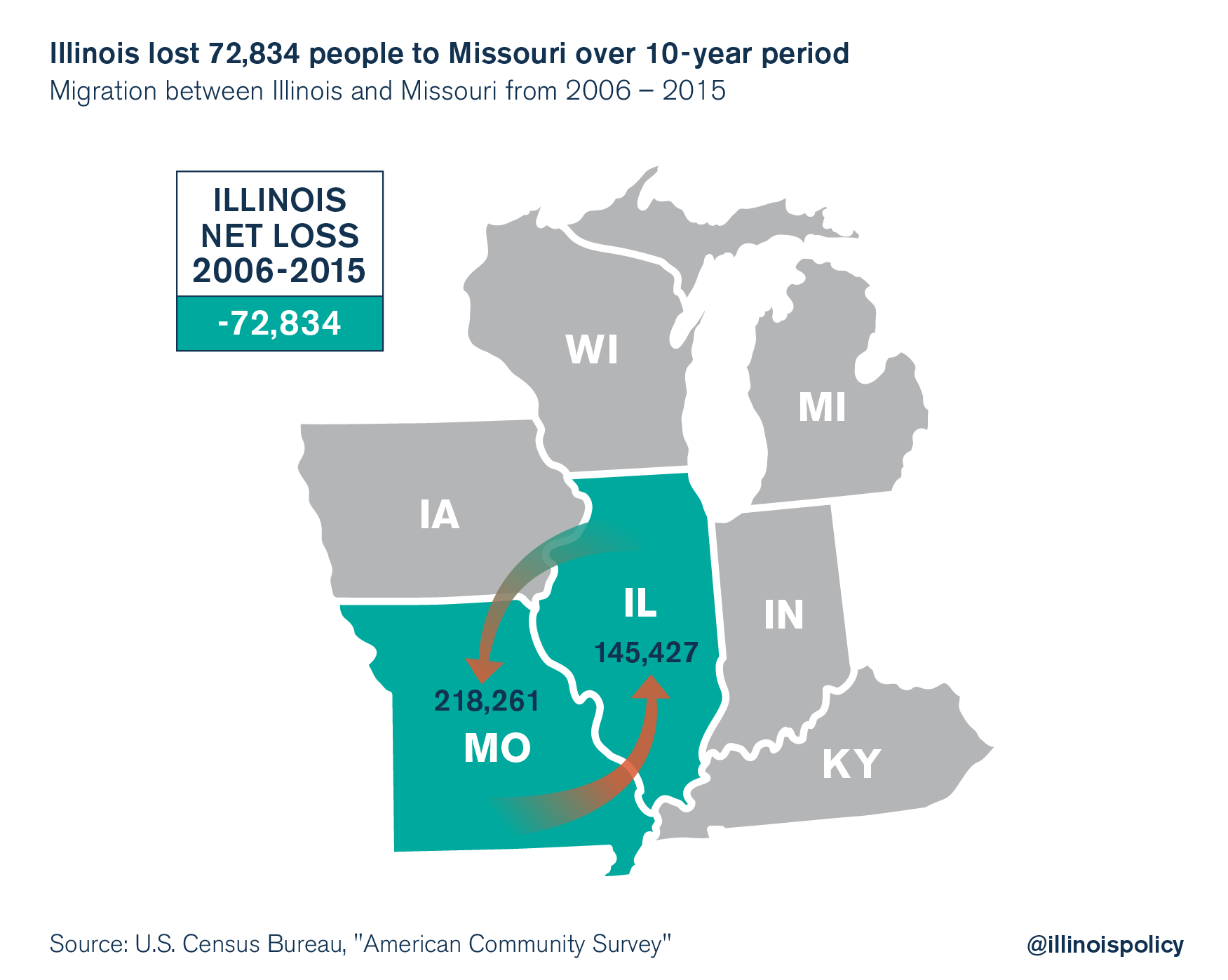 Missouri Graphic 3 