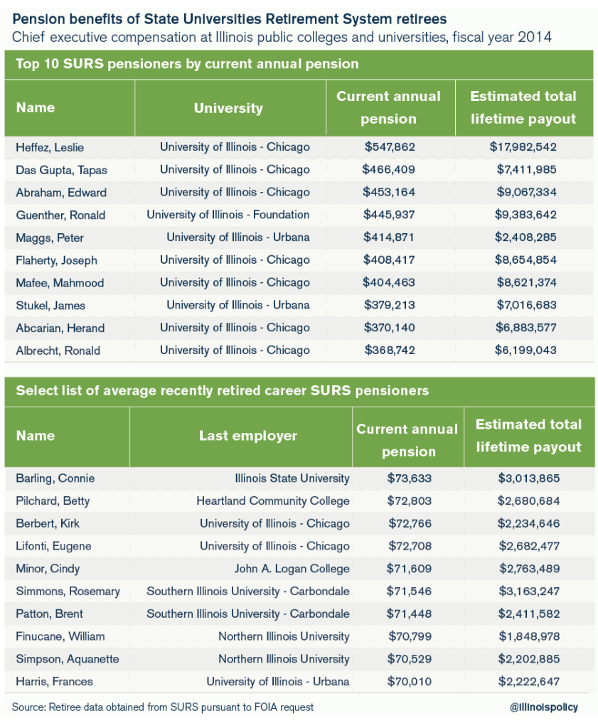 illinois higher education costs