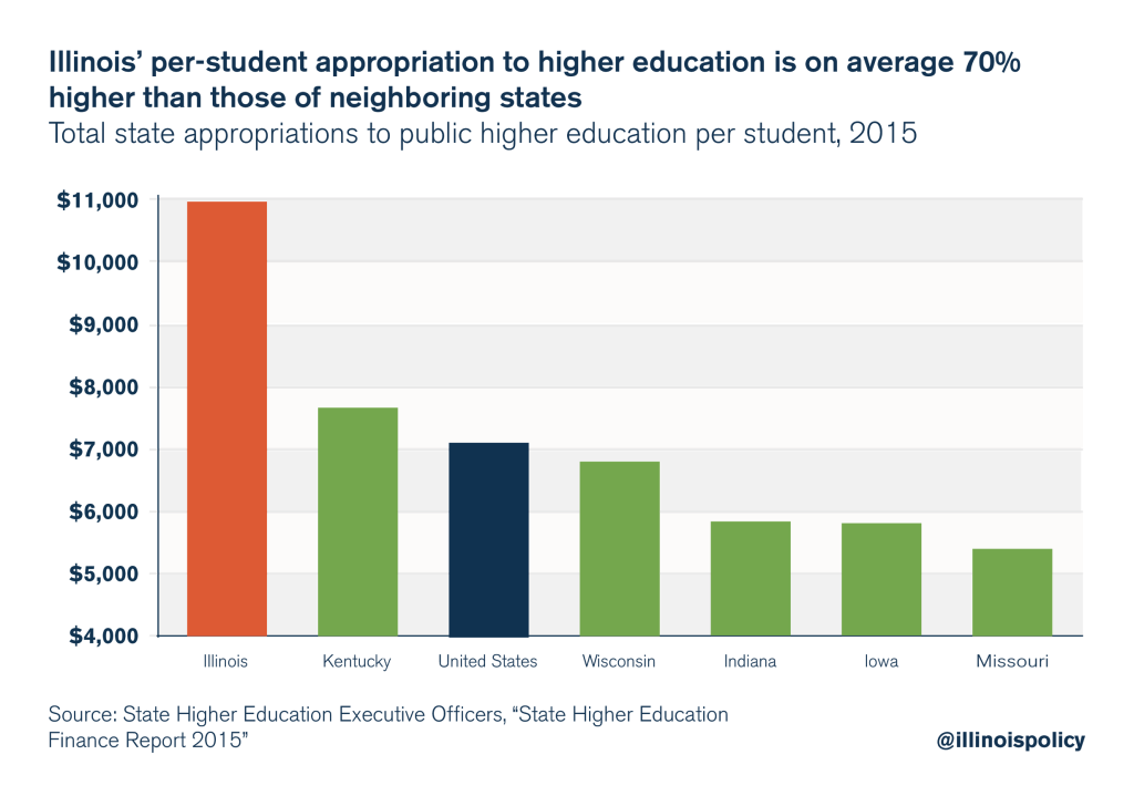 illinois higher education costs