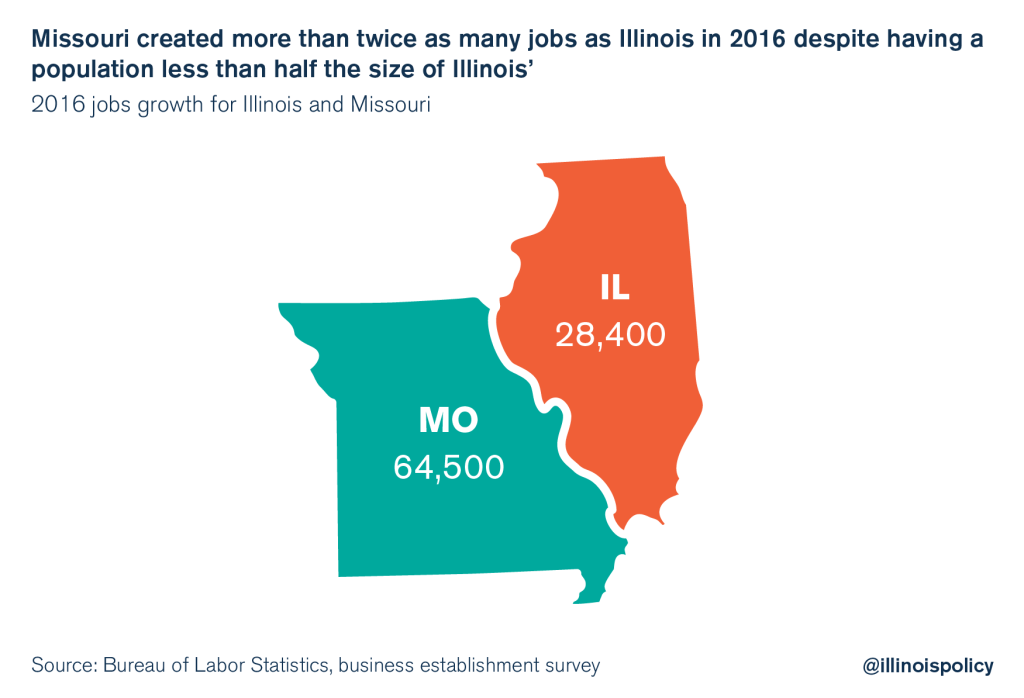 Illinois now surrounded by RighttoWork states