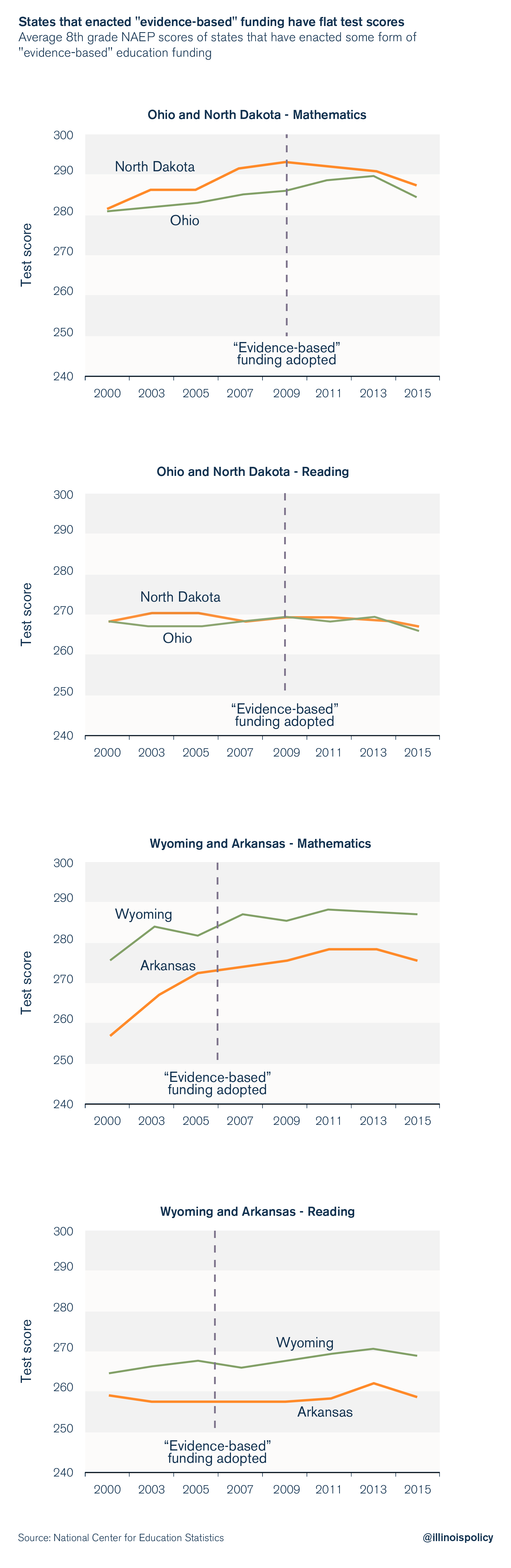 illinois evidence based education funding