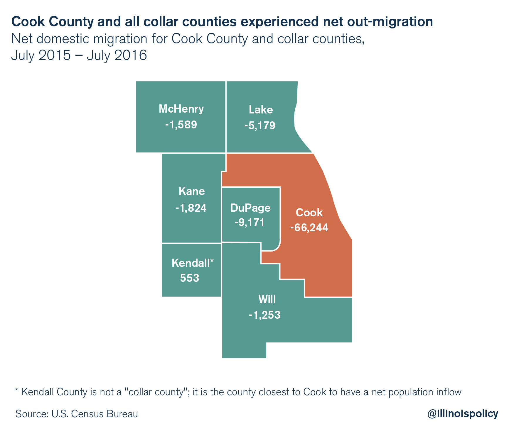 Cook County has largest population loss of any county in ...