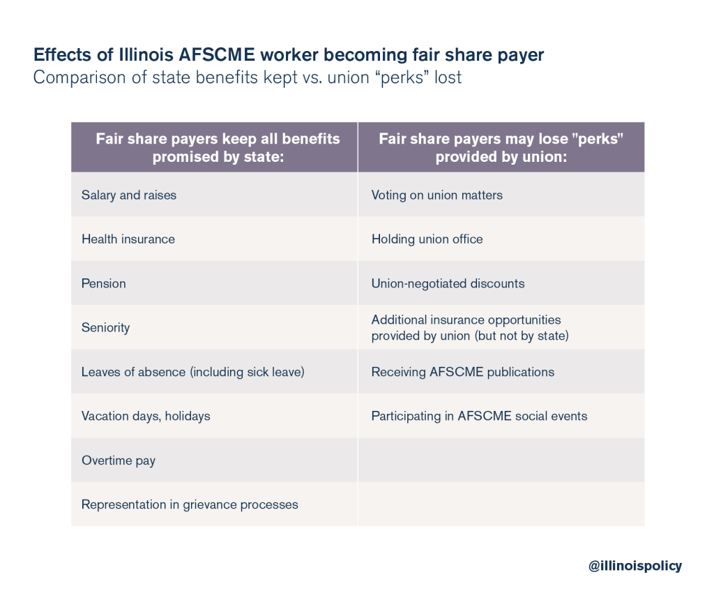 Opting out of AFSCME membership: FAQs on fair share payers