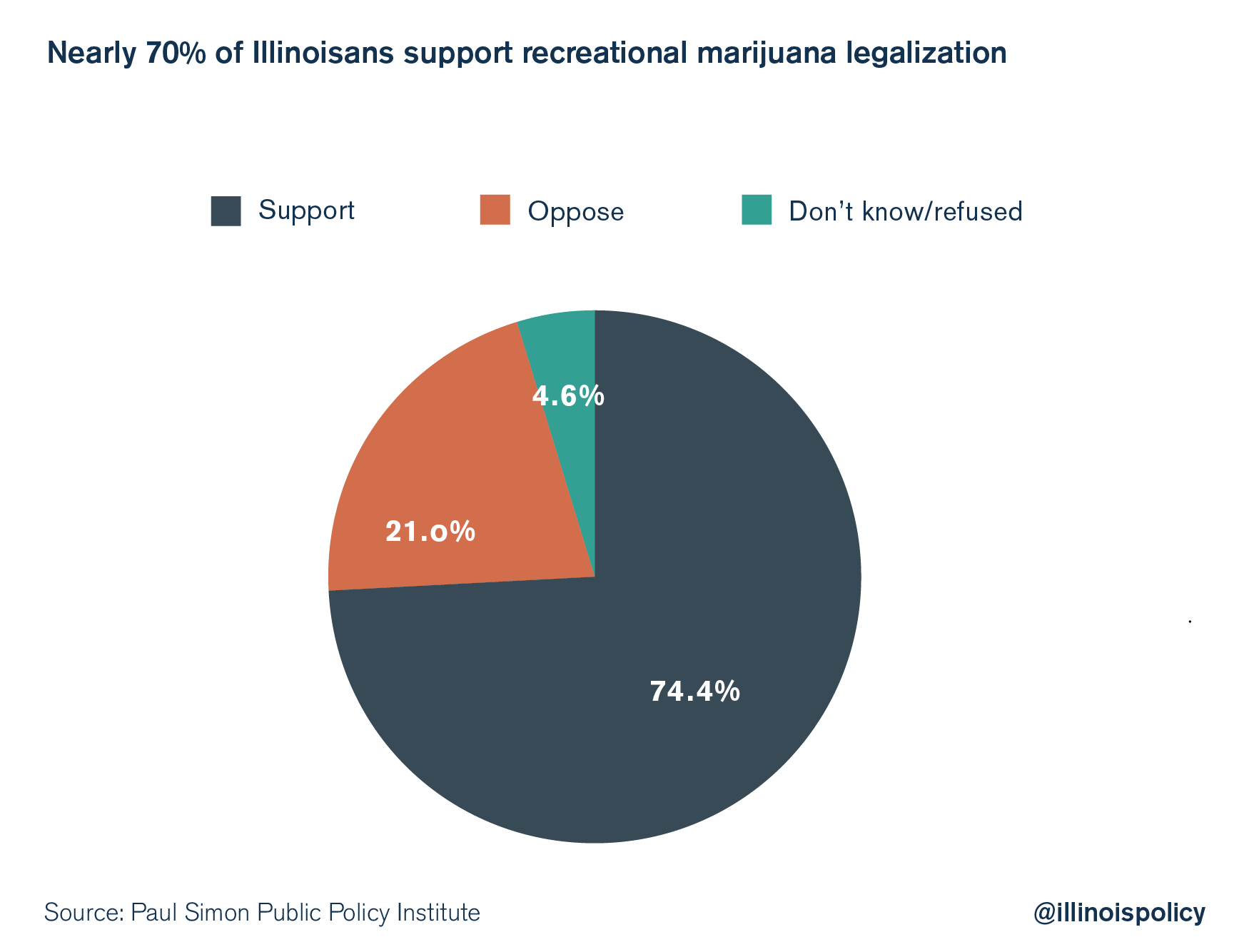 illinois marijuana legalization