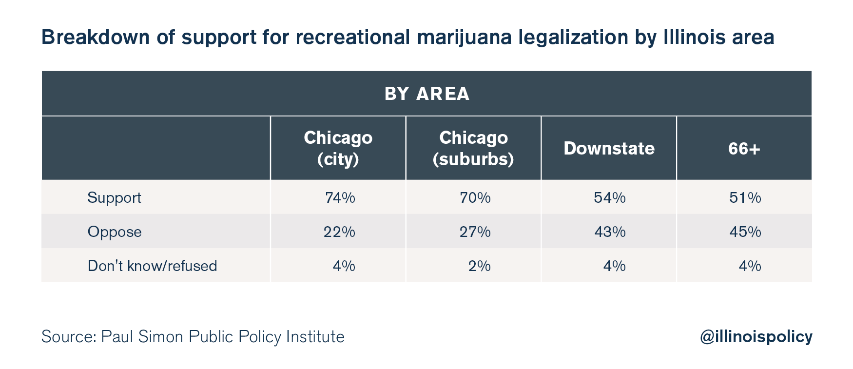 illinois marijuana legalization