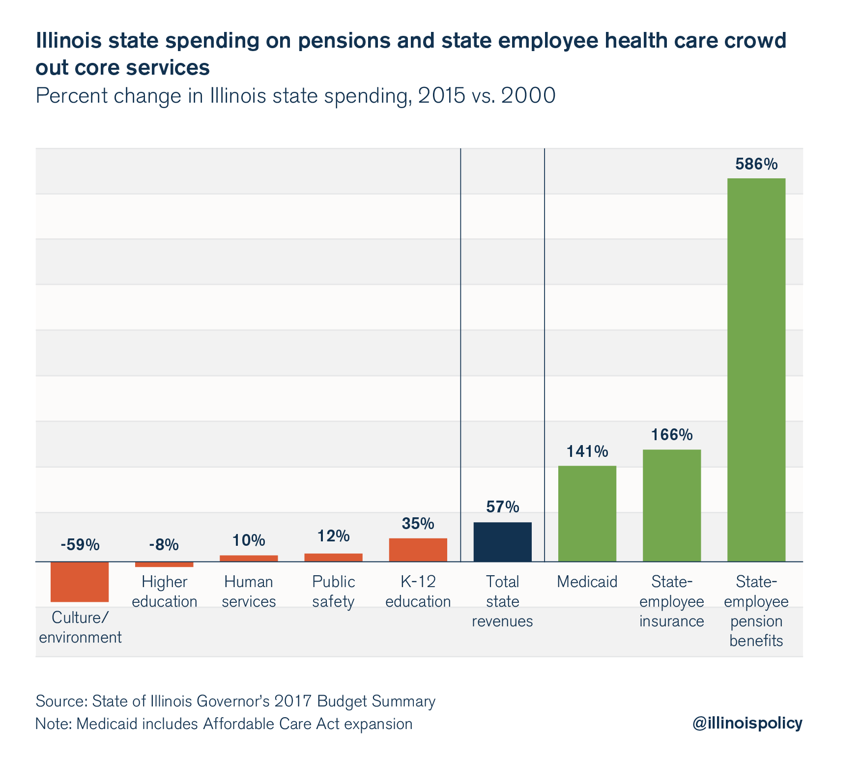 illinois budget