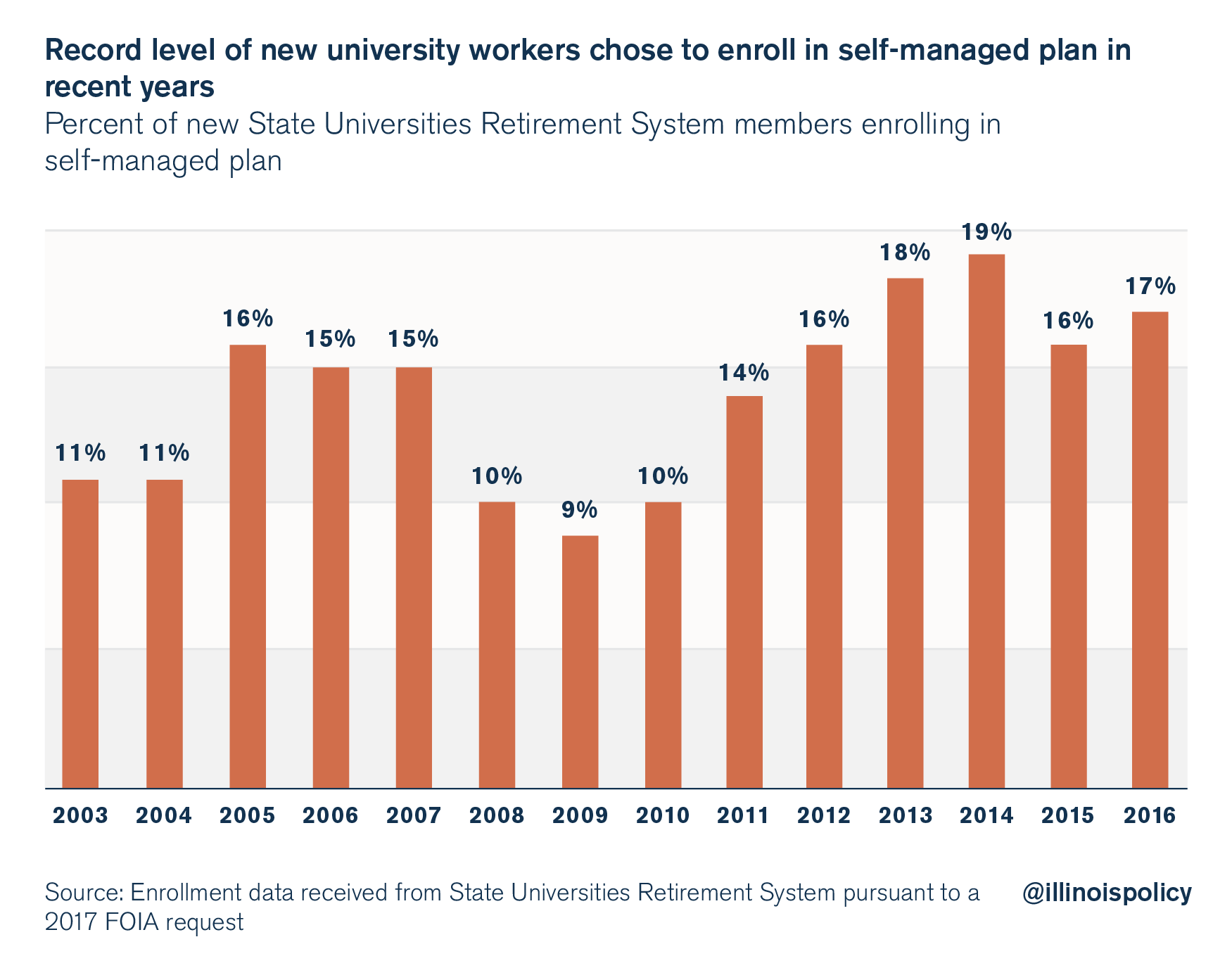 illinois pension debt