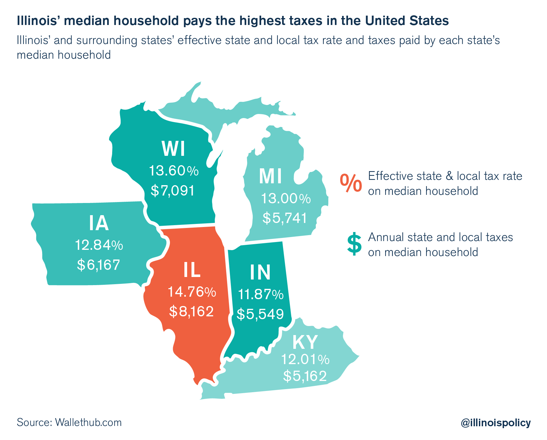 illinois tax burden