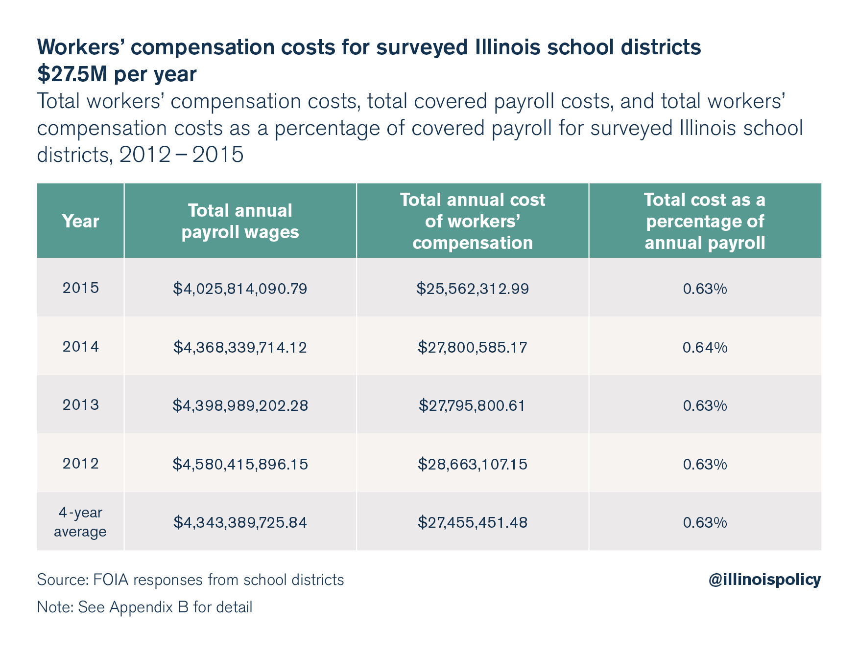 illinois workers compensation