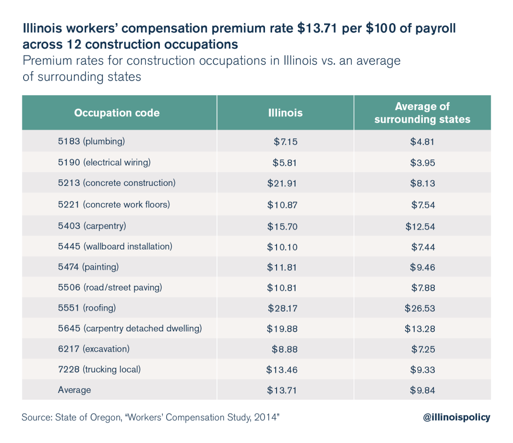 workers-compensation-estimated-to-cost-illinois-taxpayers-nearly-1-billion-per-year-illinois