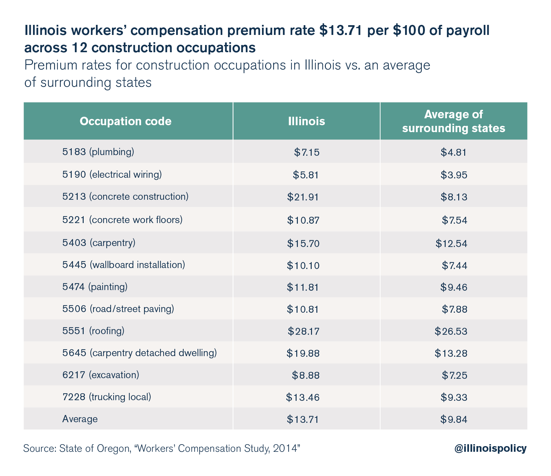 Workersâ€™ compensation estimated to cost Illinois taxpayers nearly $1 ...