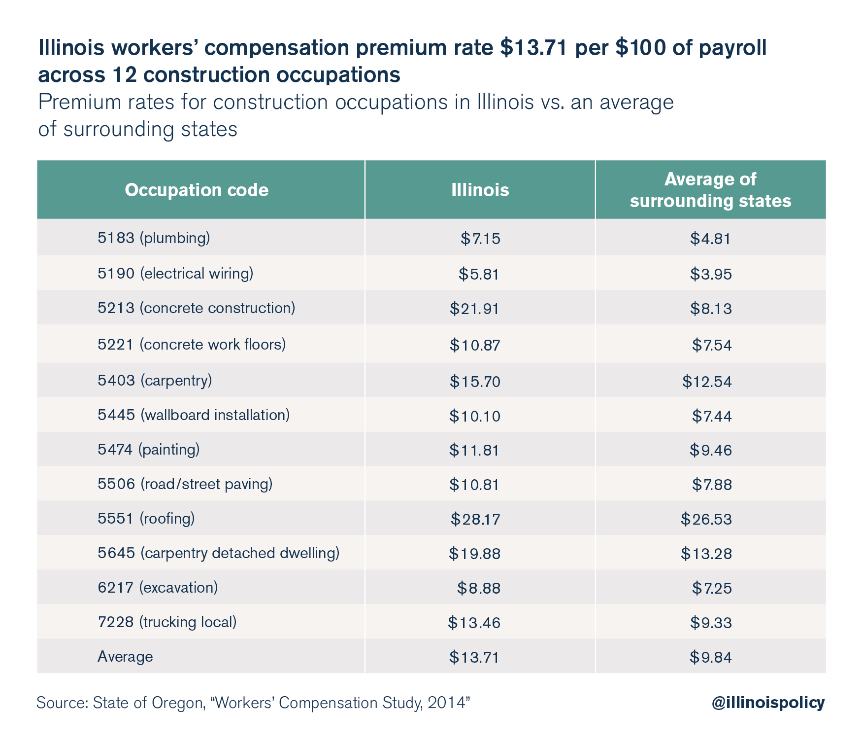 Workers' compensation estimated to cost Illinois taxpayers ...