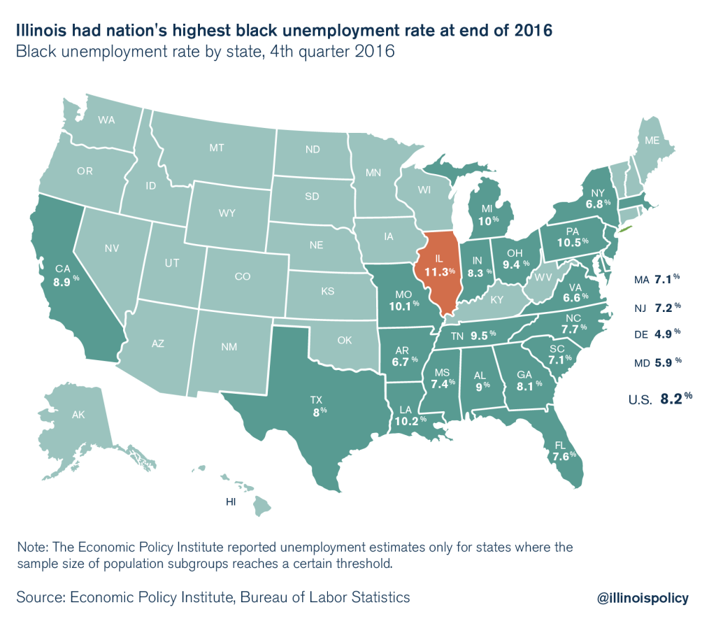 illinois black unempolyment rate