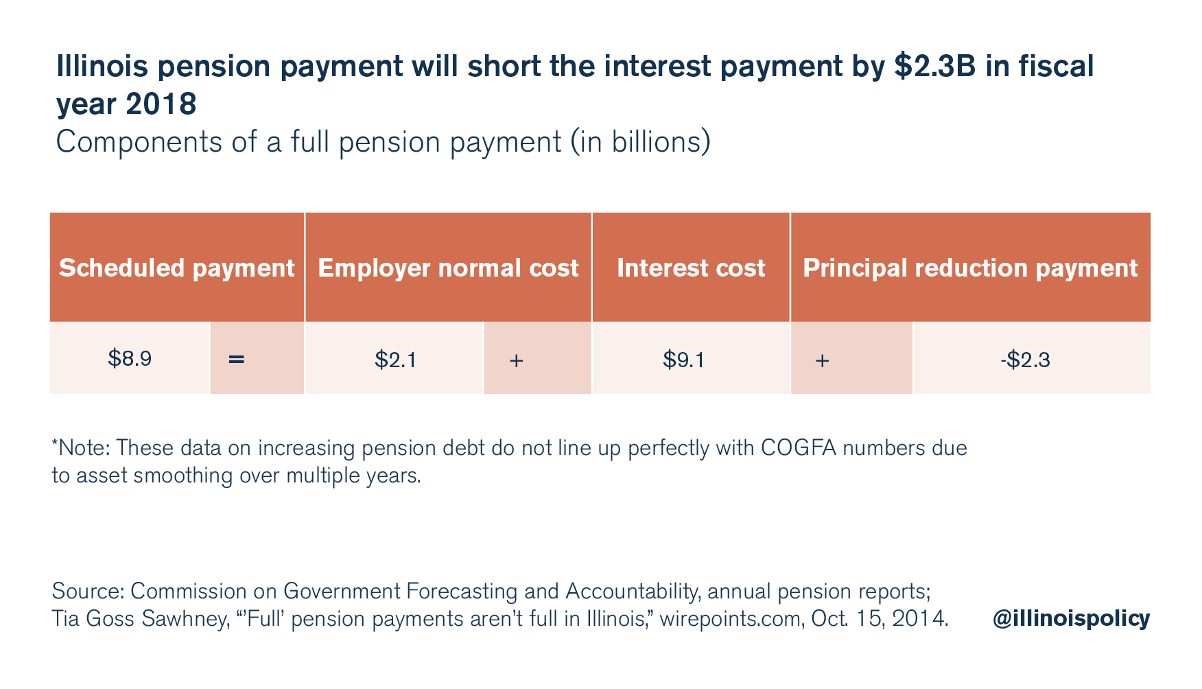 illinois pension payment