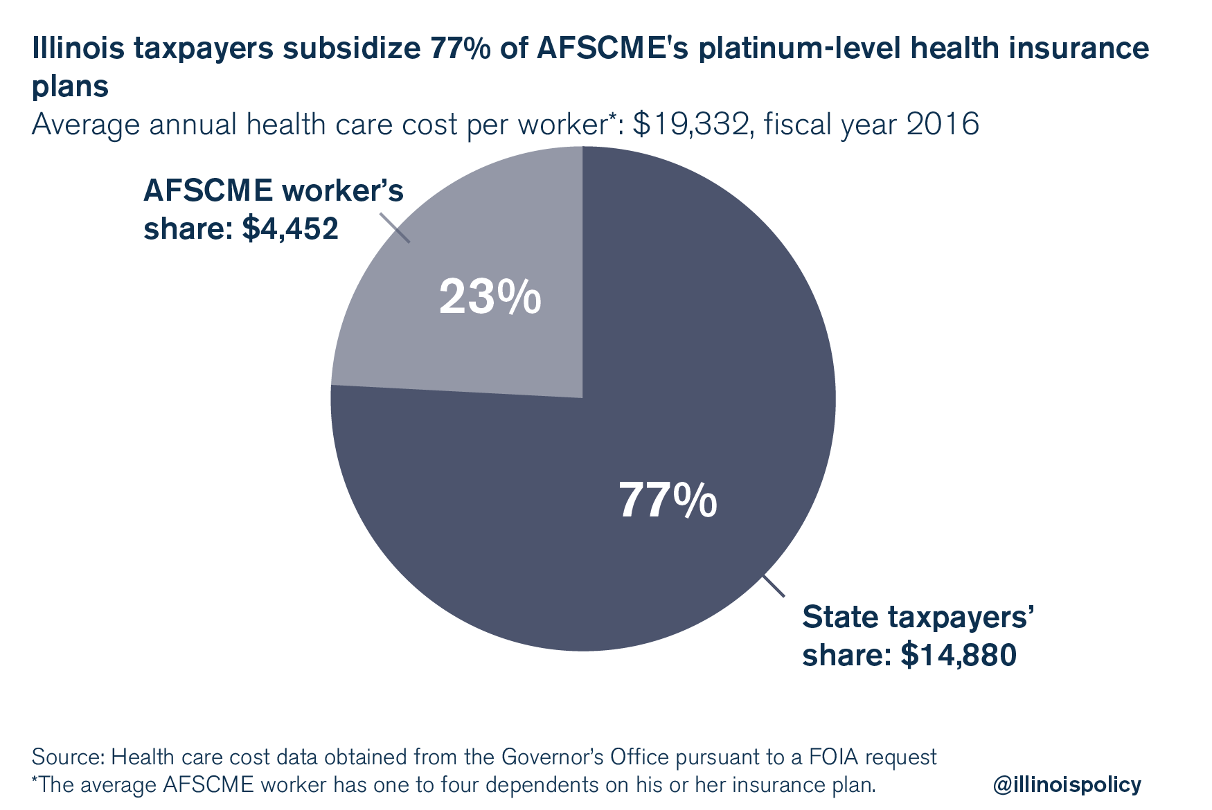 AFSCME Illinois state worker pay