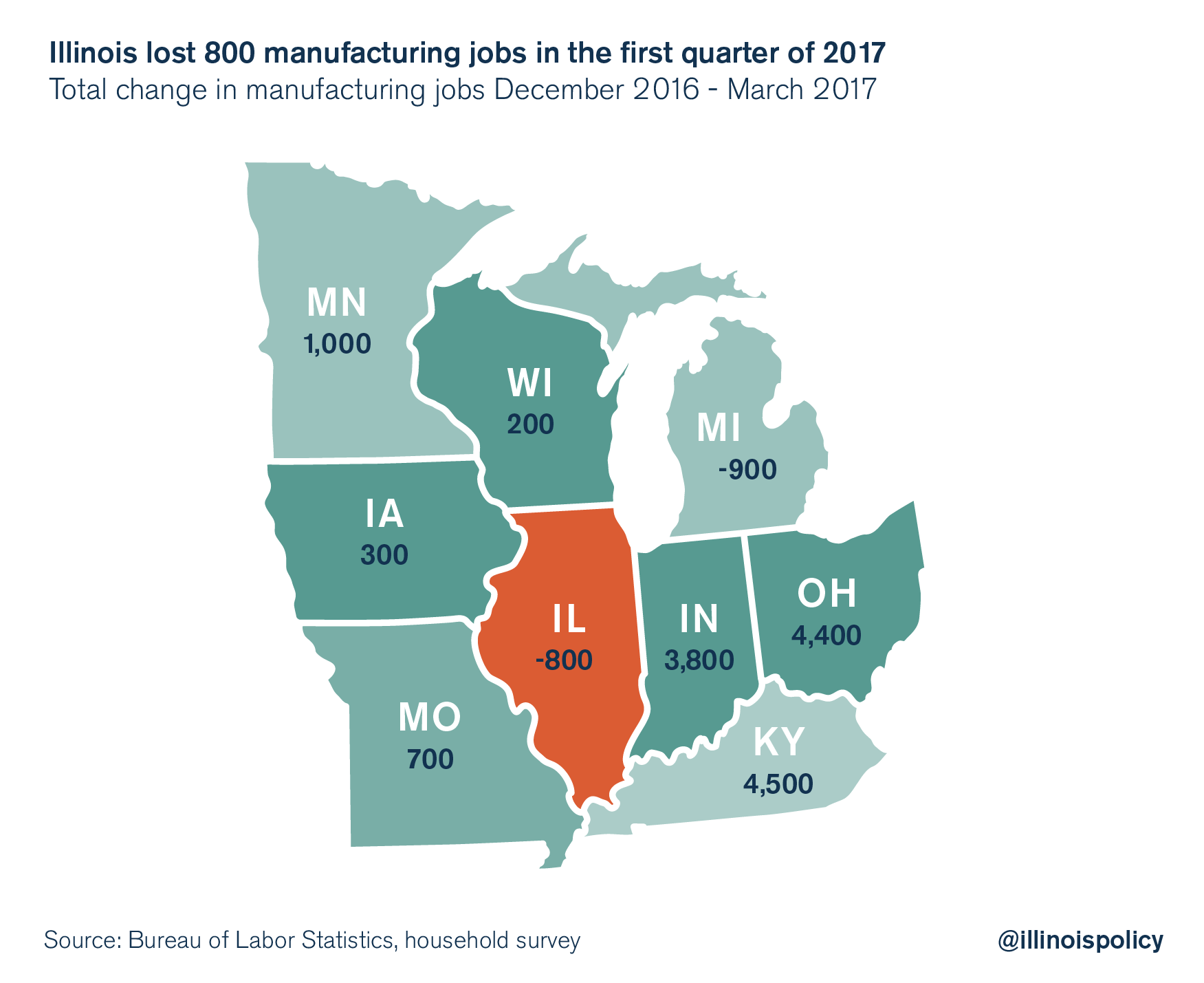 illinois manufacturing