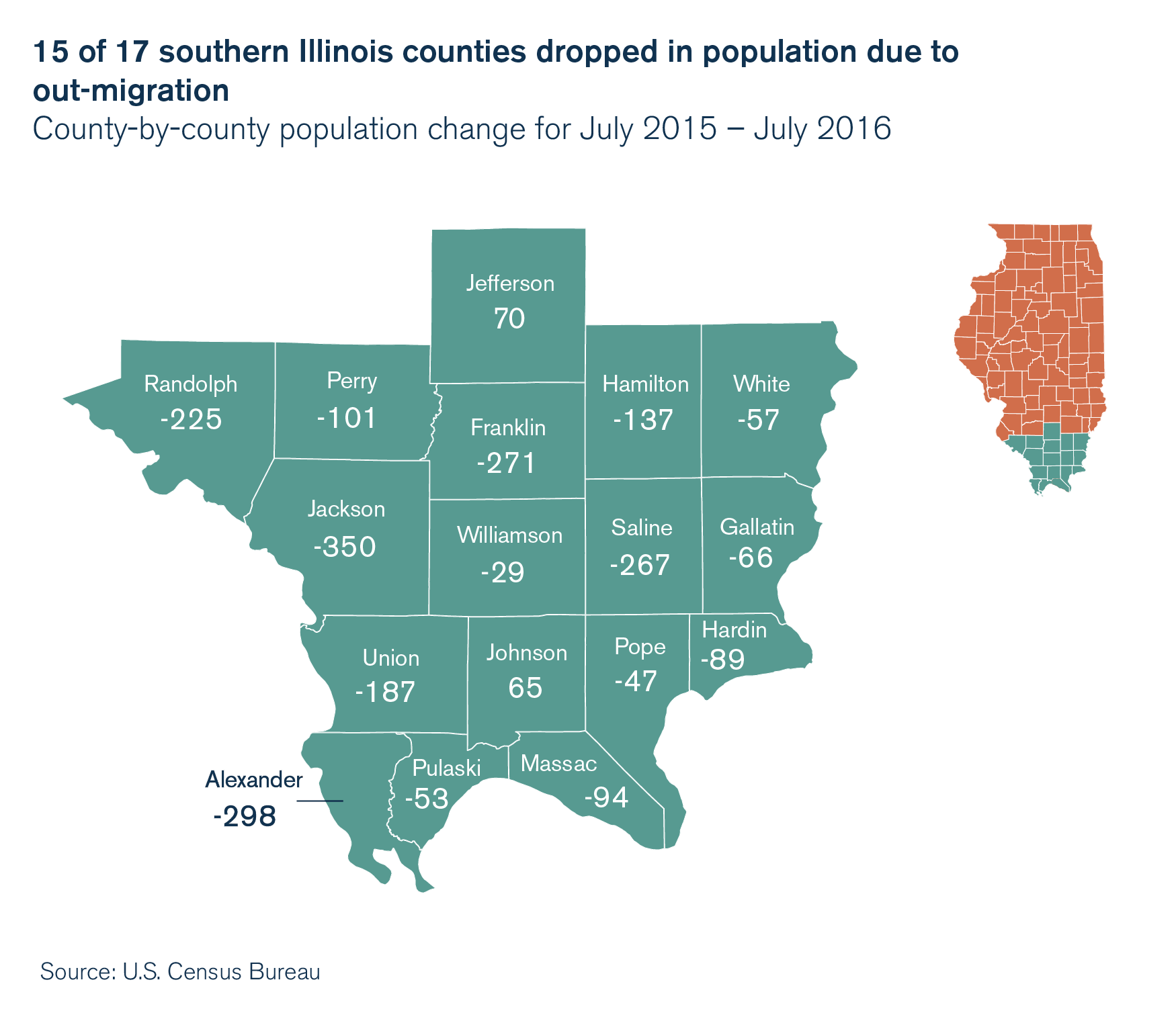 map of southern il counties 15 Southern Illinois Counties Drop In Population map of southern il counties