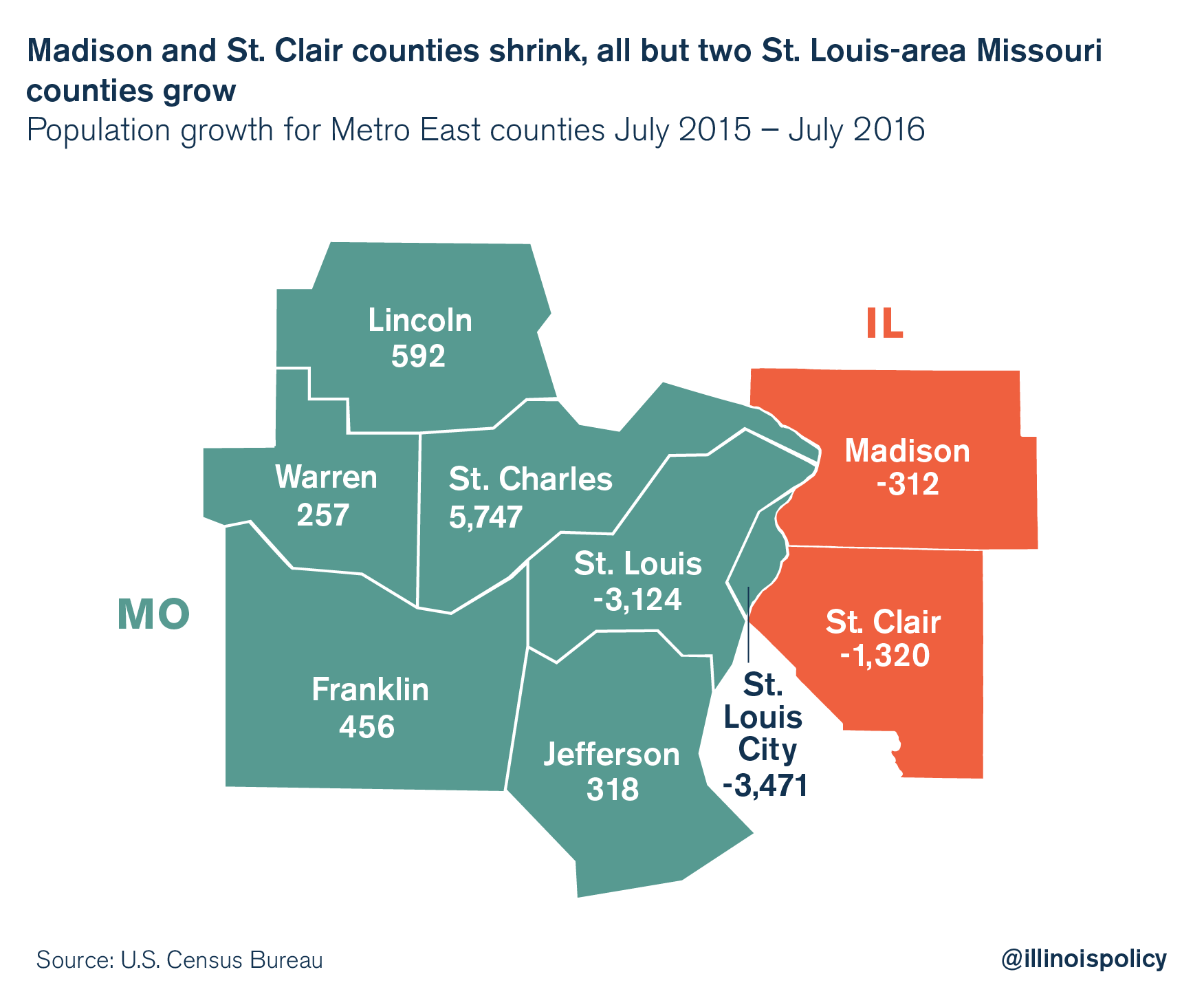 The shrinking Metro East