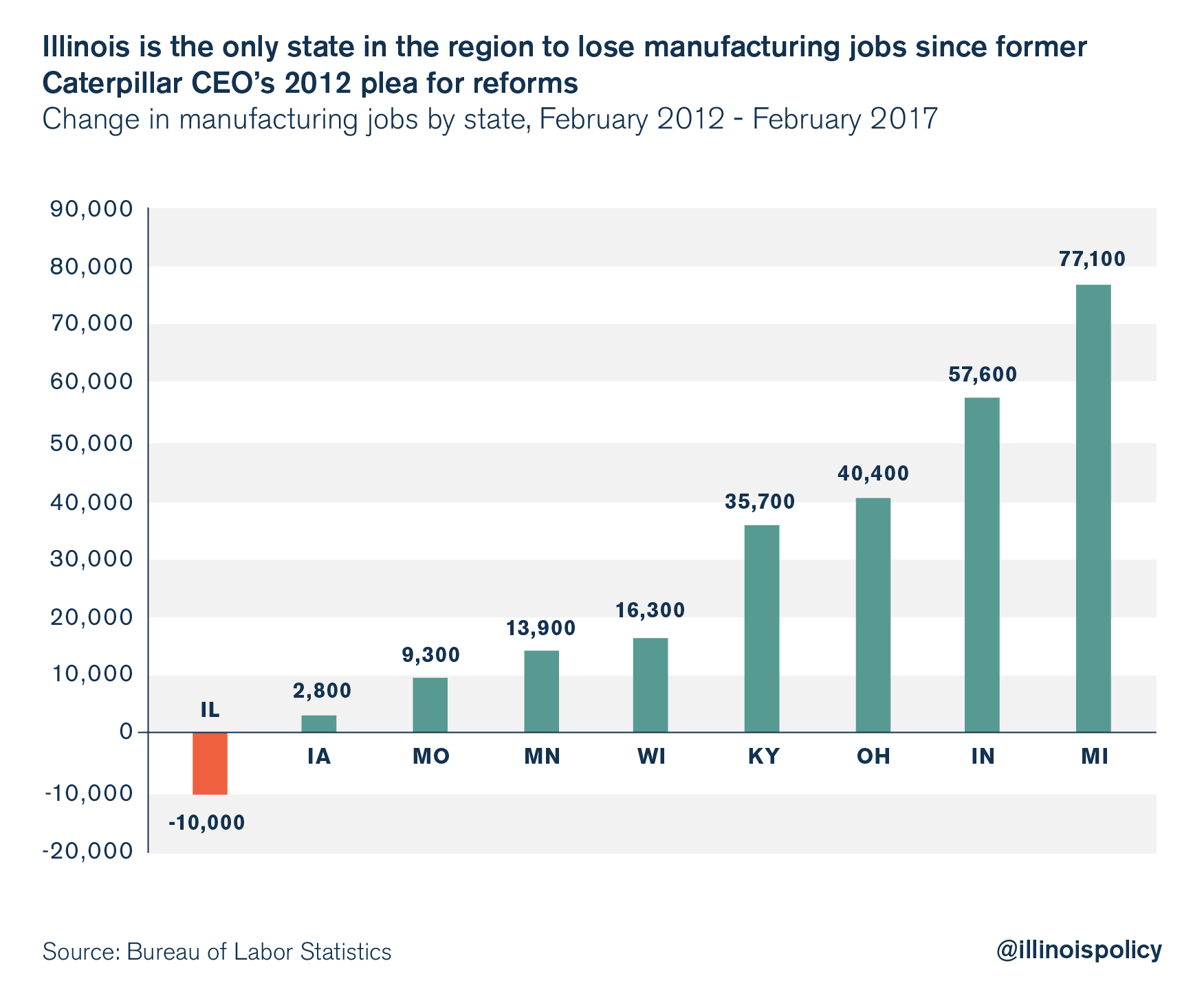 illinois manufacturing