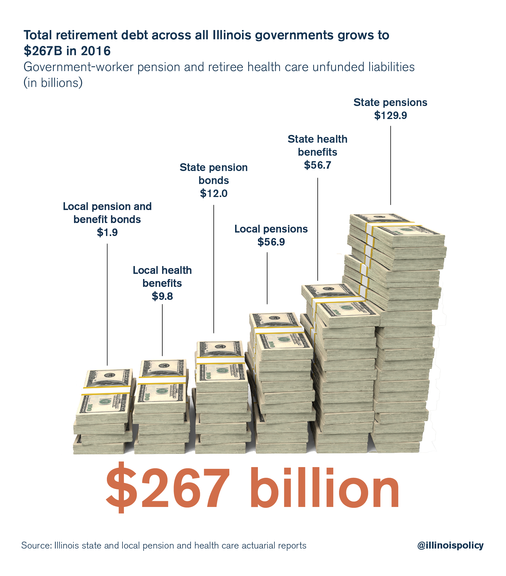 illinois pension debt