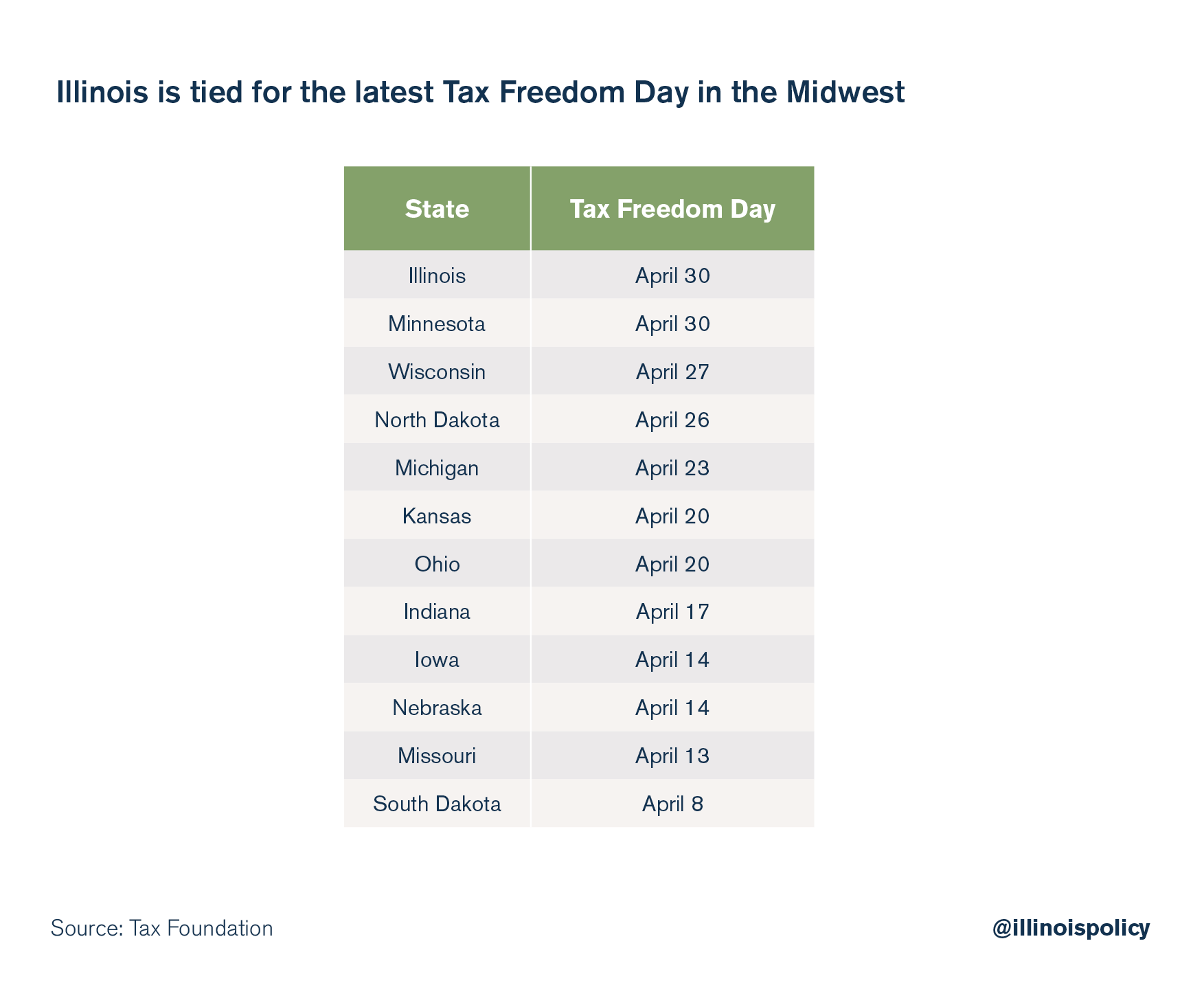 illinois tax freedom day