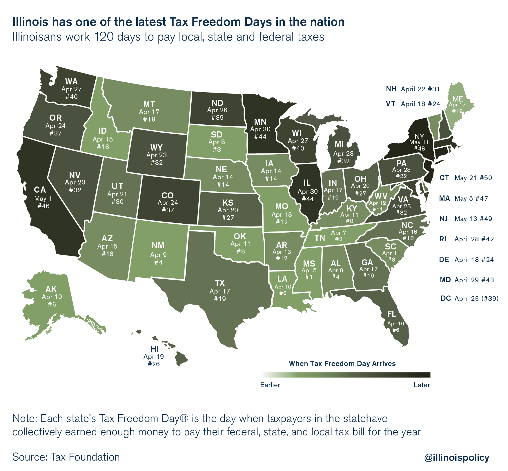 illinois tax freedom day