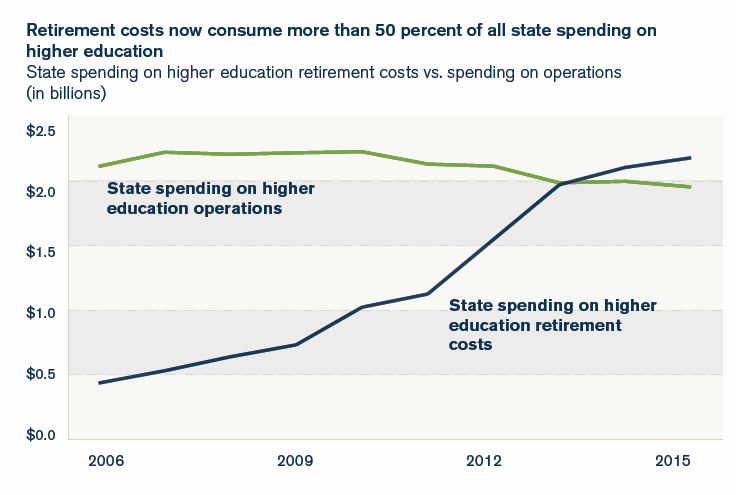 illinois higher education