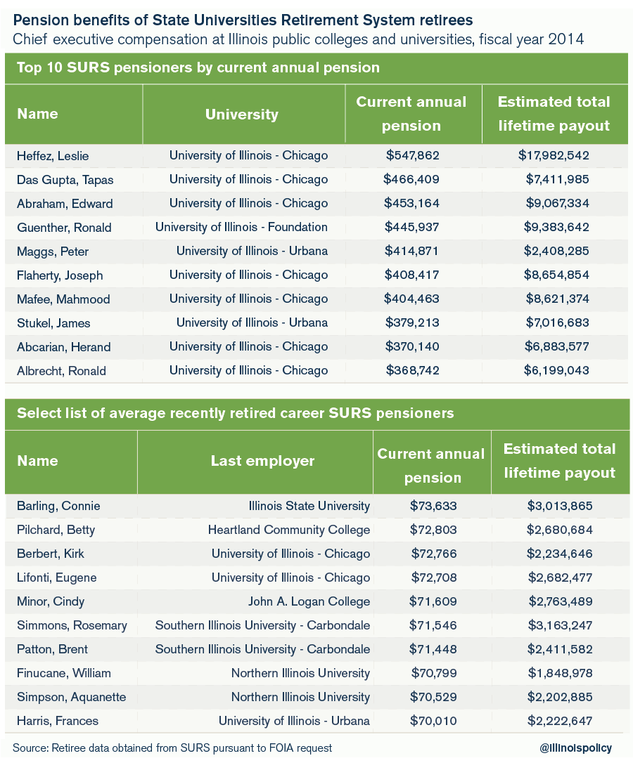 illinois higher education