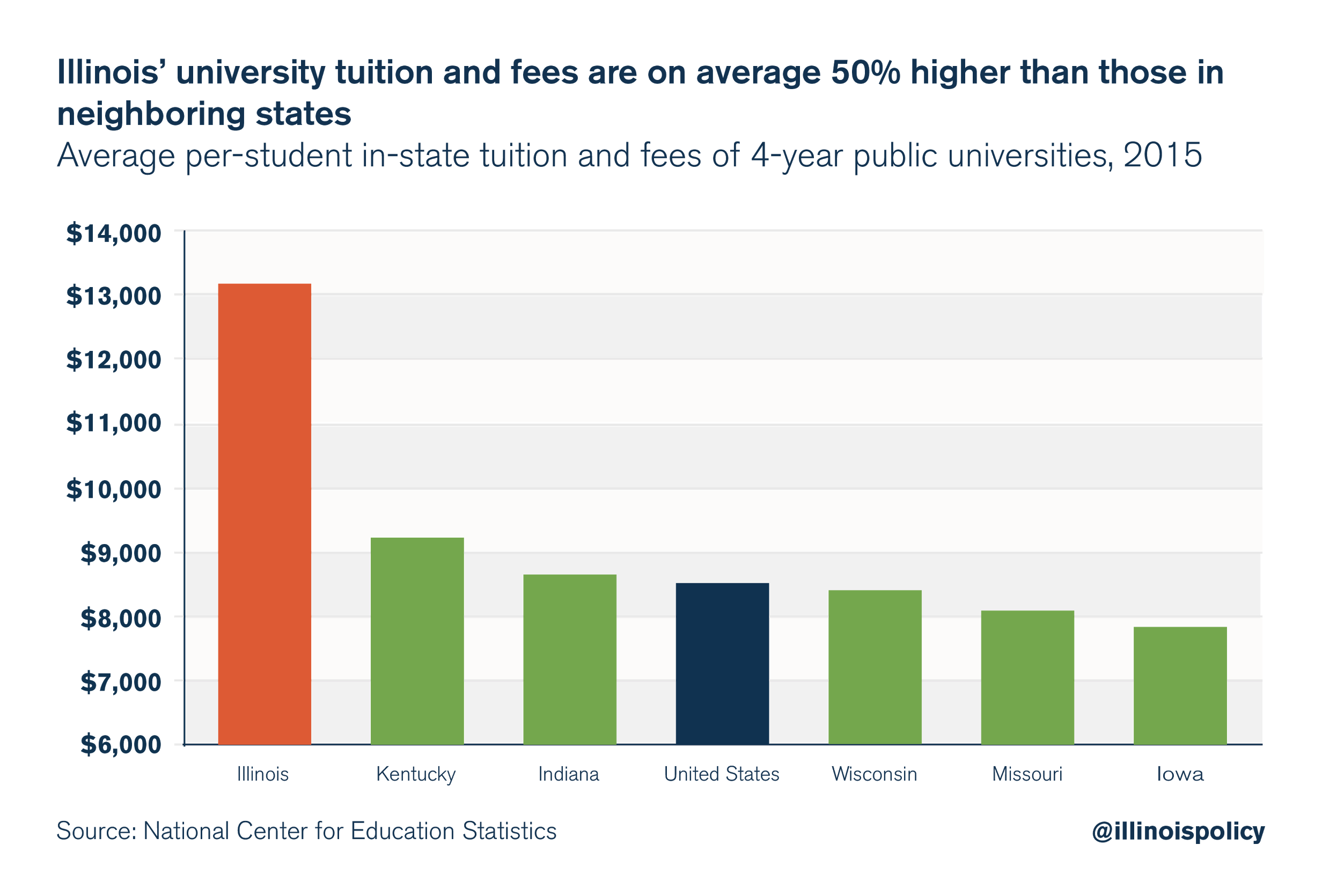 illinois higher education