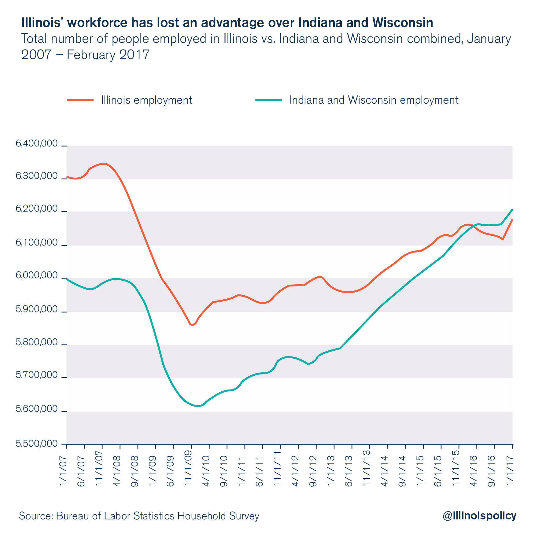 illinois unemployment