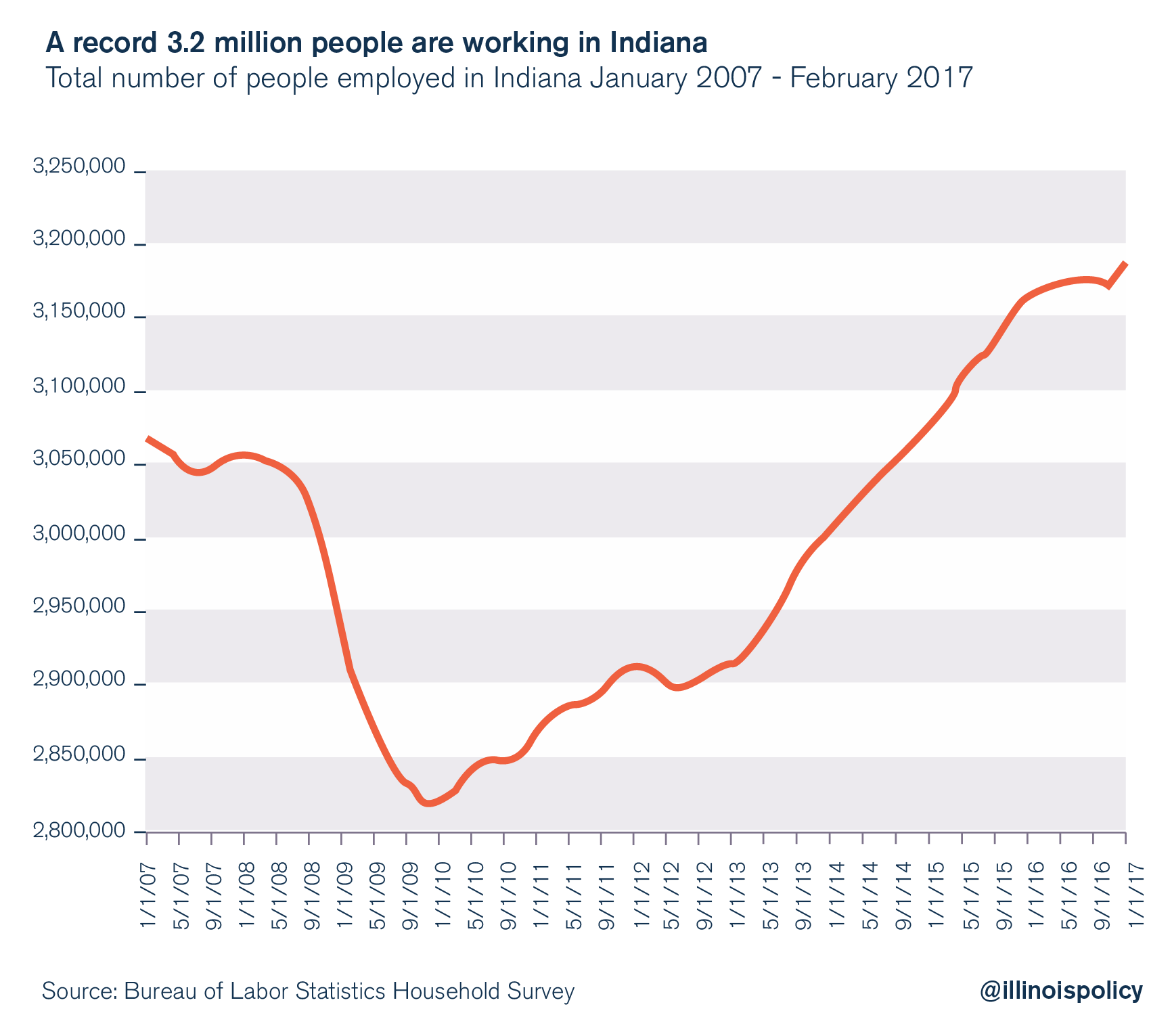 illinois unemployment