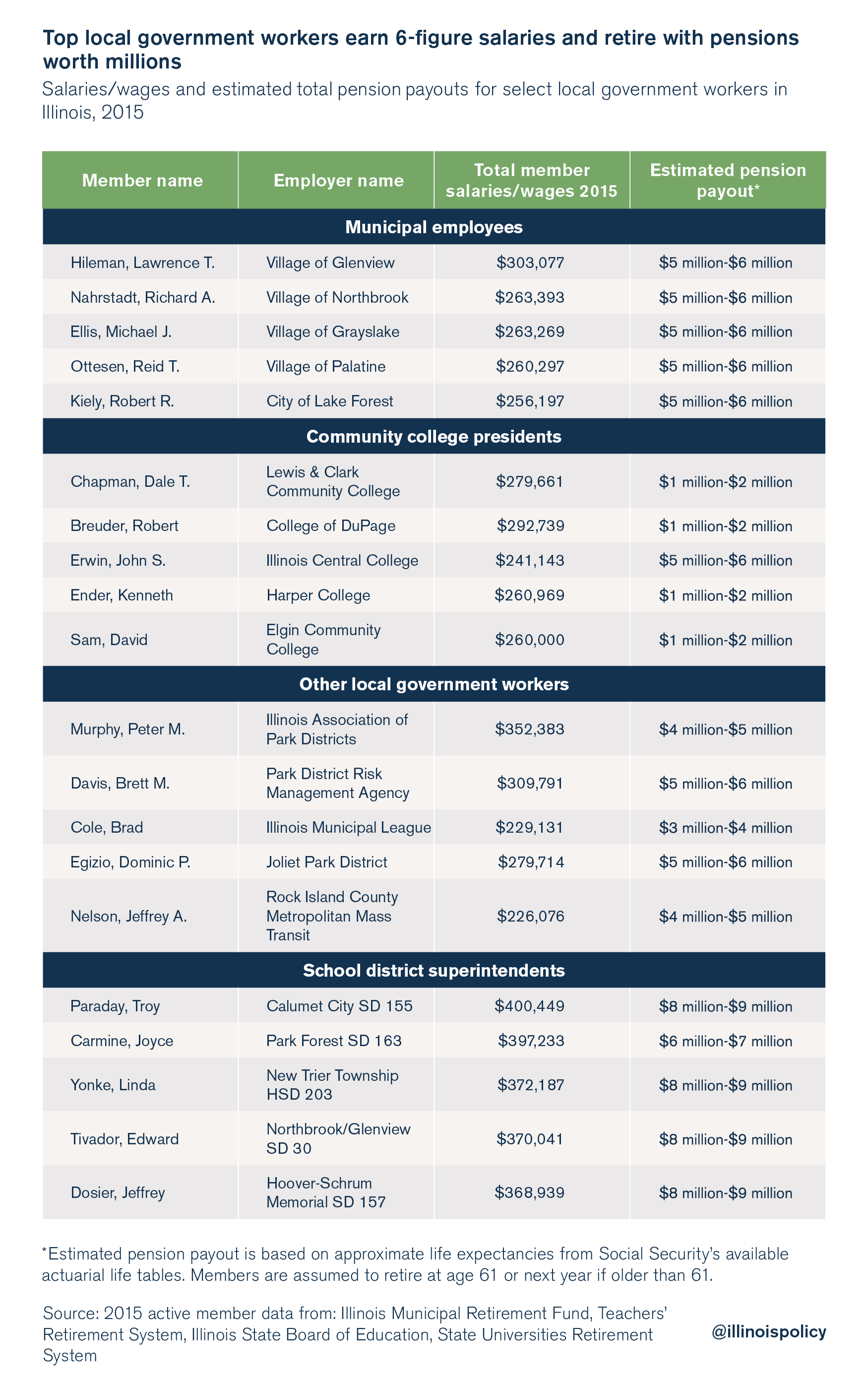 illinois pensions