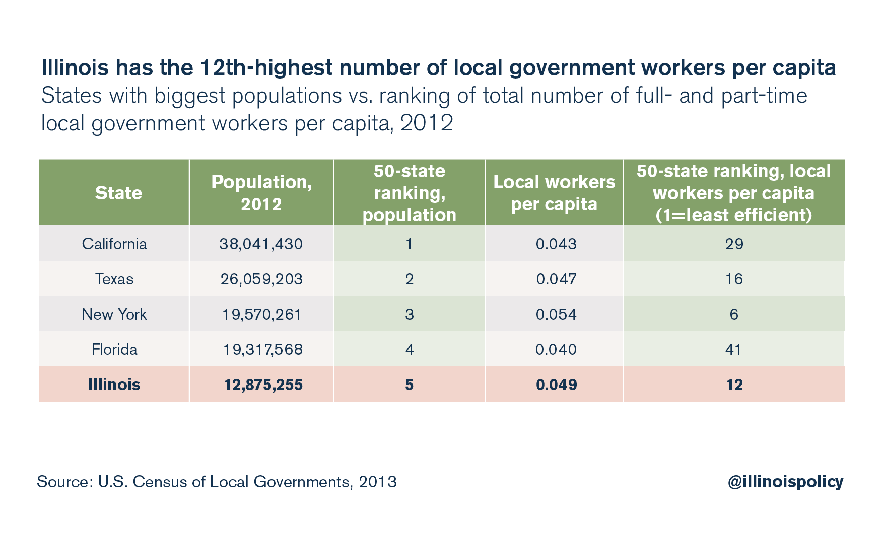 illinois local government