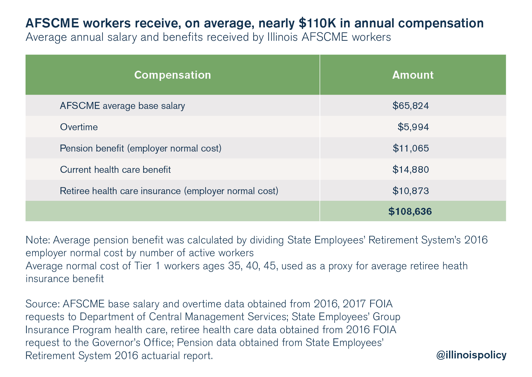 illinois afscme state workers