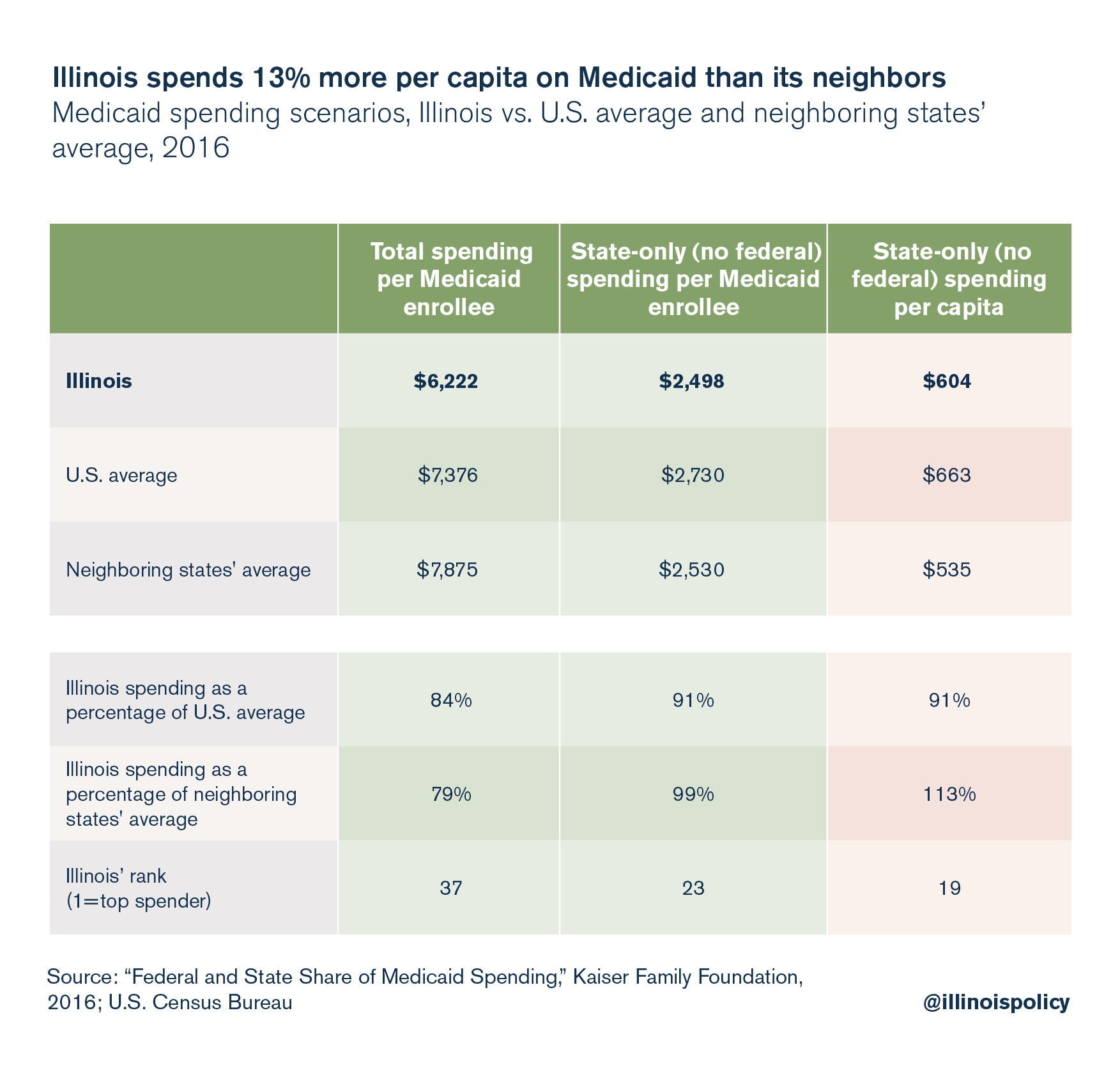 illinois medicaid