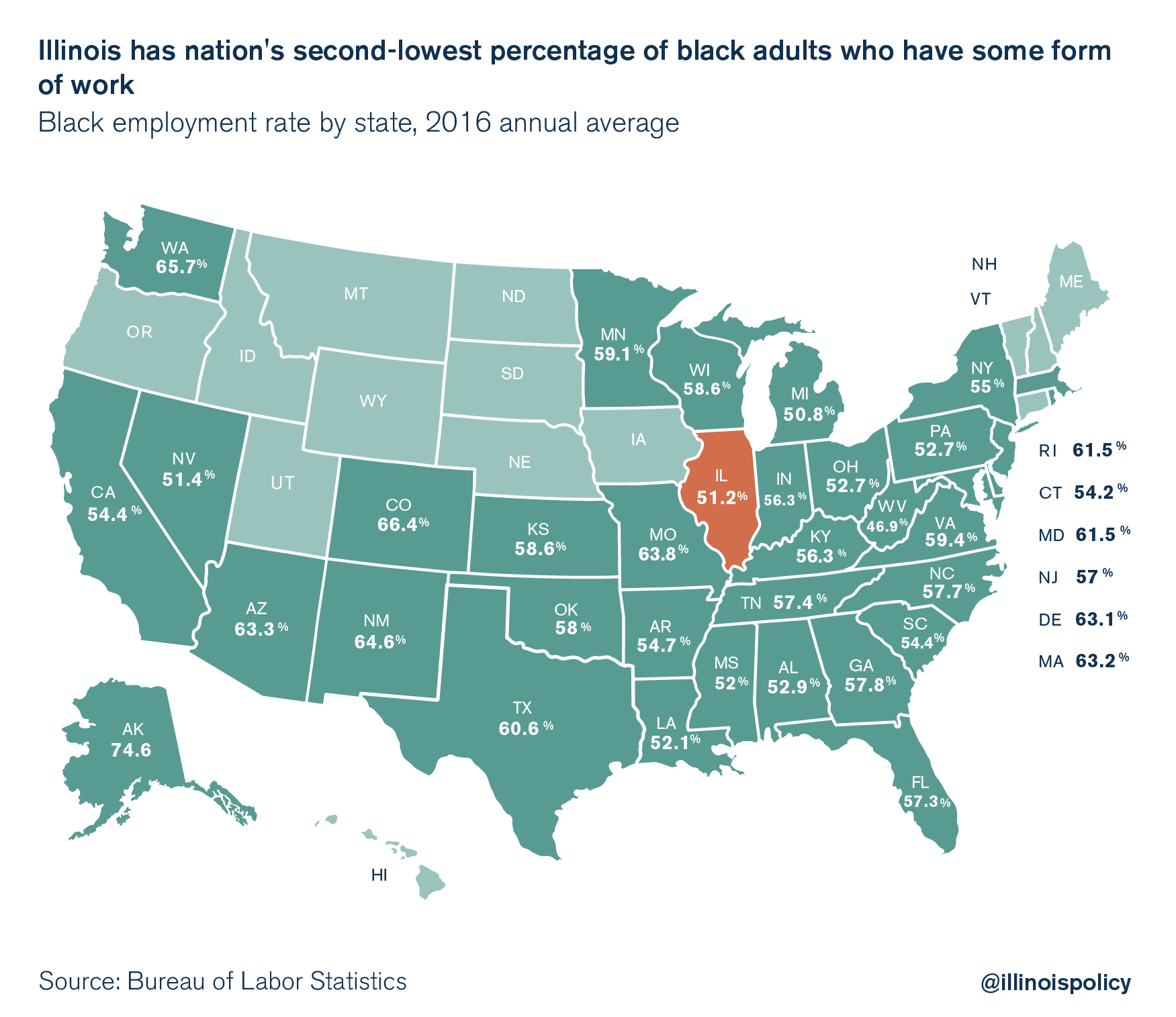 illinois black unemployment