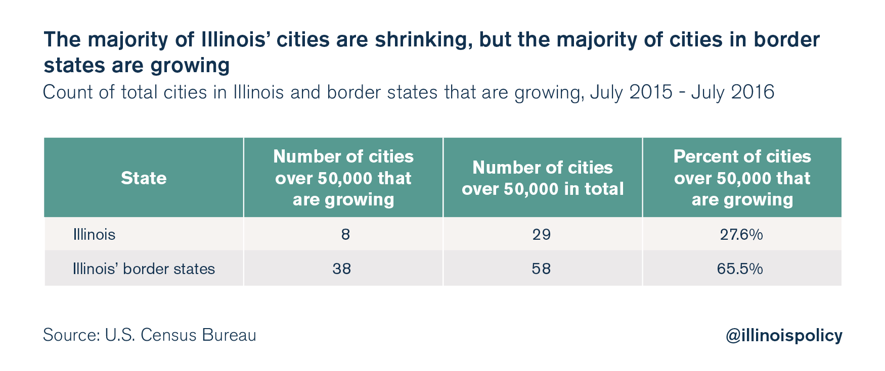 illinois outmigration