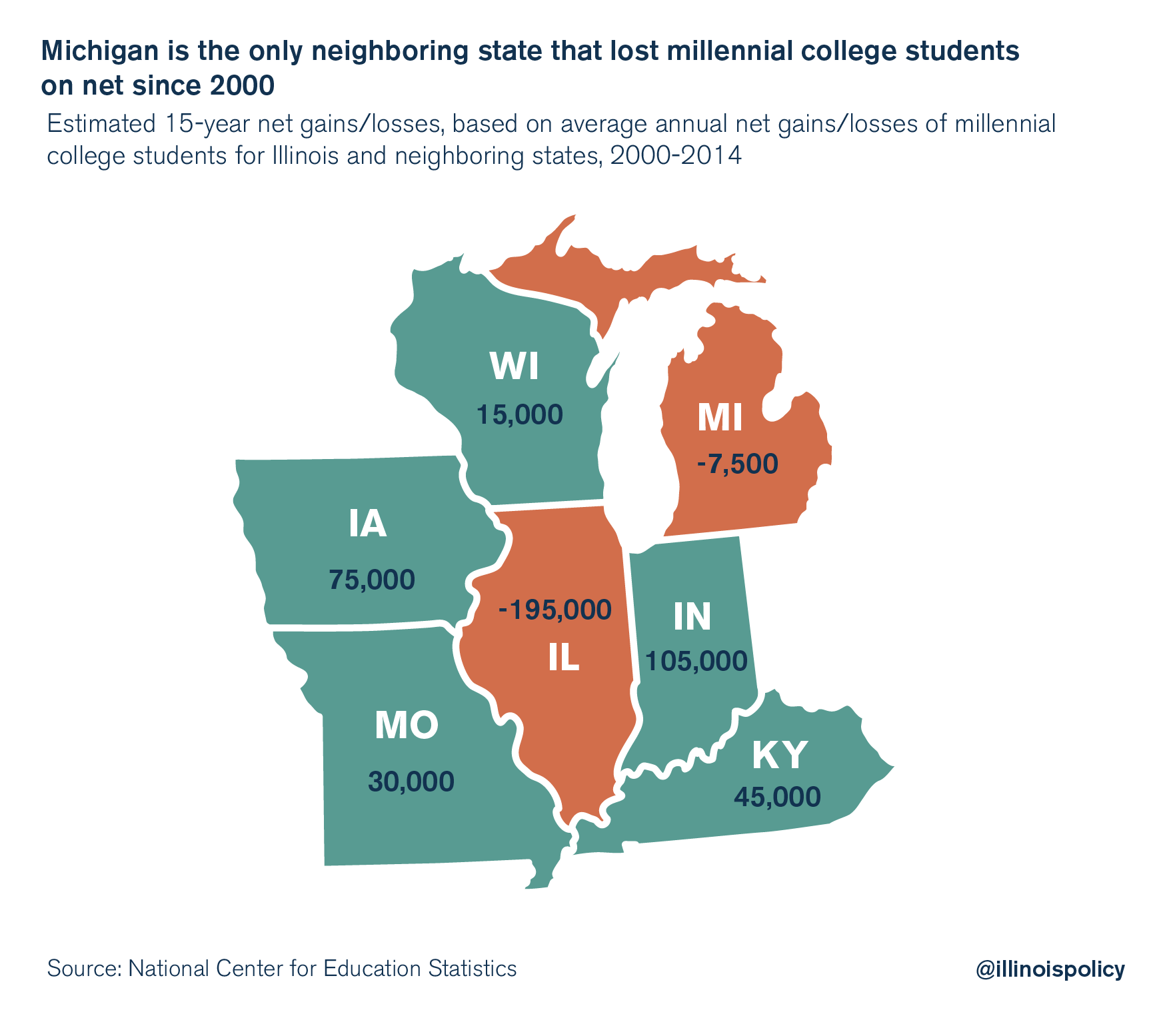 illinois outmigration: millennial