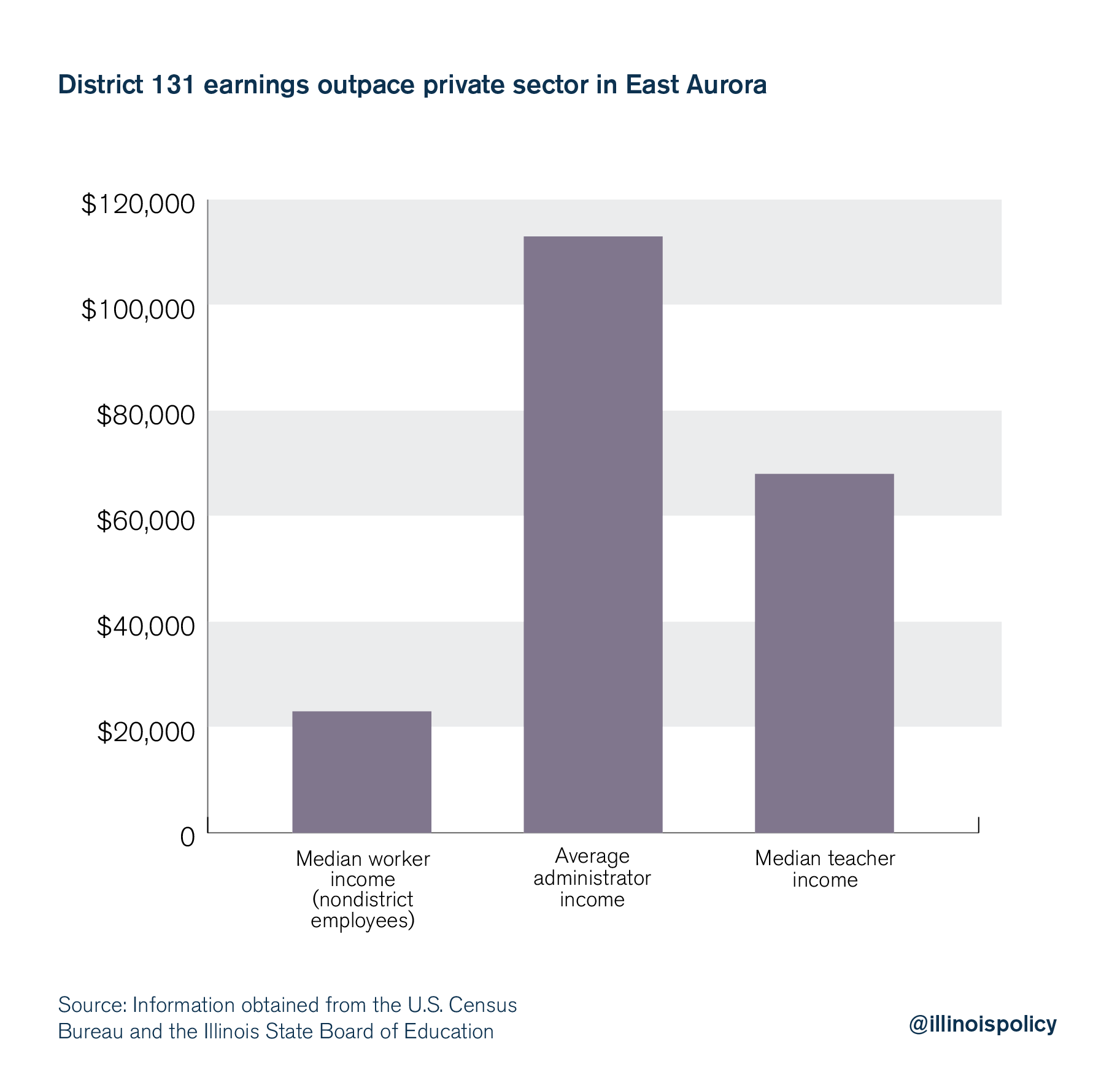 East Aurora Graphic-01