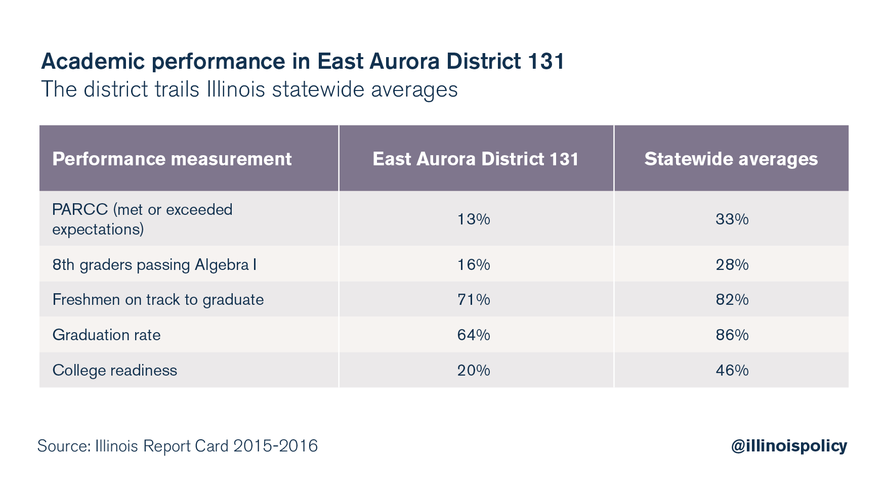 East Aurora graphic 1