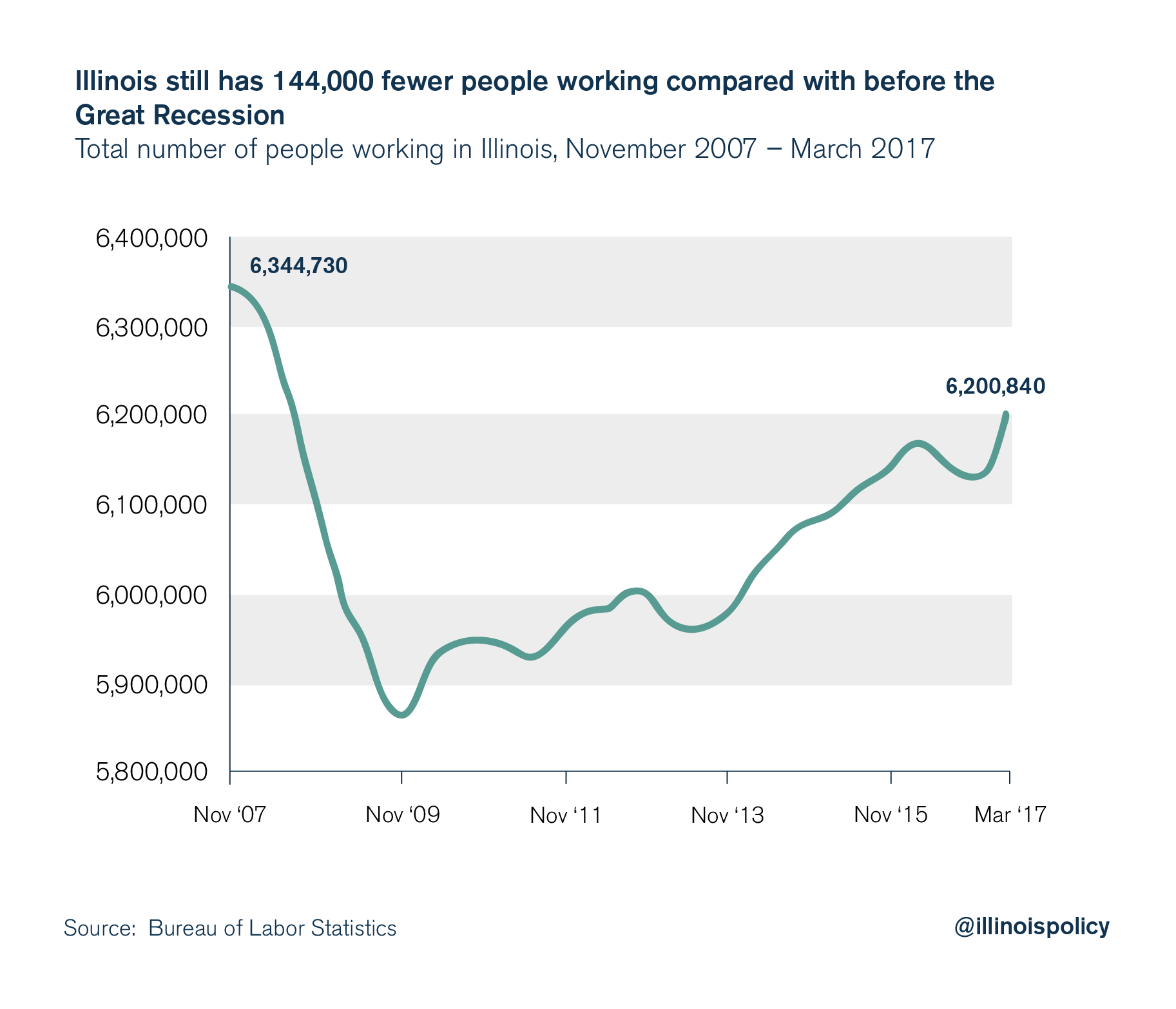 illinois employment