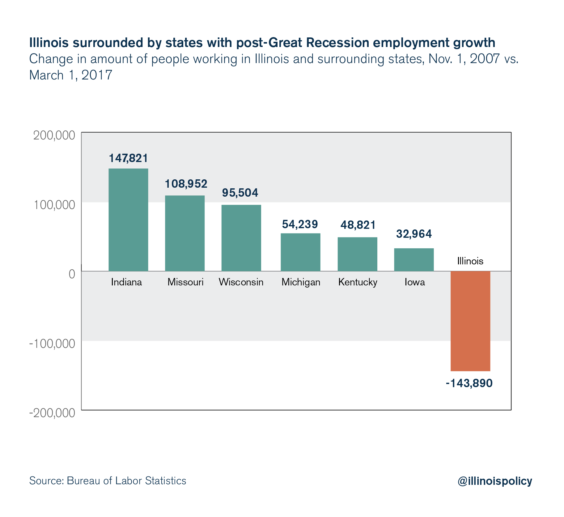 illinois employment