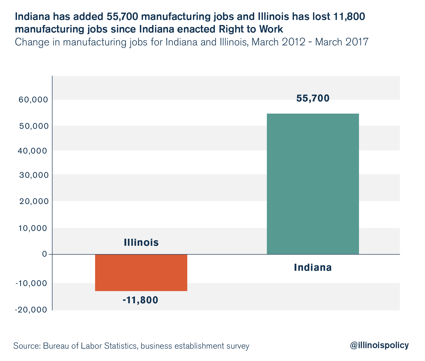 illinois union membership