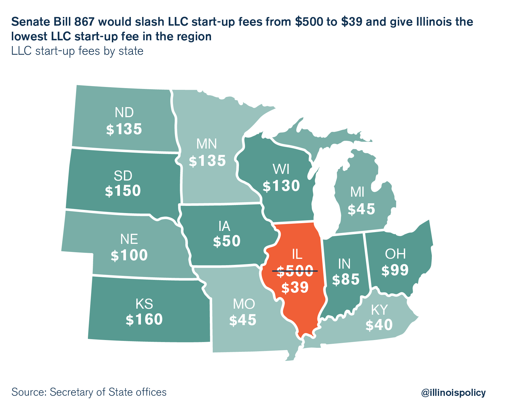 illinois LLC fees