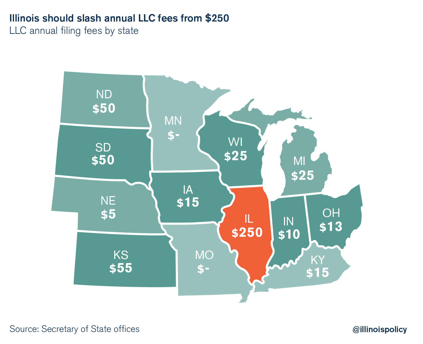 duplicate car title cost fee illinois